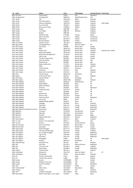 LP Plater Liste.Xlsx