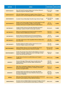 Edition Areas Postcodes Circulation