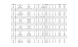 Green Building Tax Abatements List