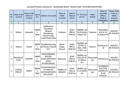 Accused Persons Arrested in Kozhikode Rural District from 14.03.2021To20.03.2021