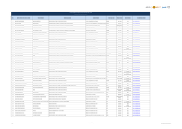 Directorio Completo De La Institución