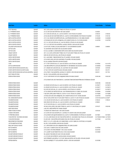 Q1FY13 MY Stores Database.Xlsx