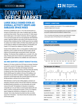 2Q20 Downtown Office Market