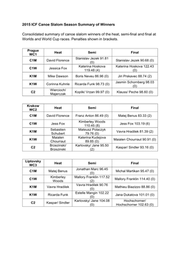 Canoe Slalom 2015 Season