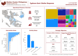 Typhoon Goni: Shelter Response As of 12 April 2021 Download Data from HDX