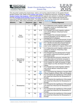 LEAP 2025 Grade 6 Social Studies Practice Test Answer