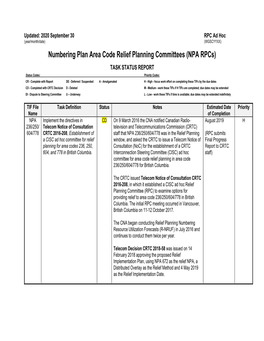 Numbering Plan Area Code Relief Planning Committees (NPA Rpcs)