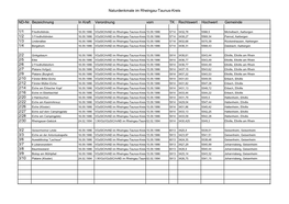 Naturdenkmale Im Rheingau-Taunus-Kreis ND-Nr. Bezeichnung in Kraft Verordnung Vom TK Rechtswert Hochwert Gemeinde 1/1 1/2 1/3 1