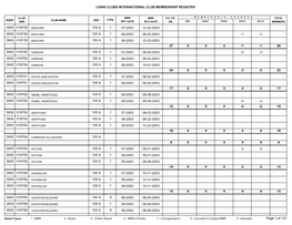 Lions Clubs International Club Membership Register