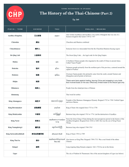 CHP-260 Terms