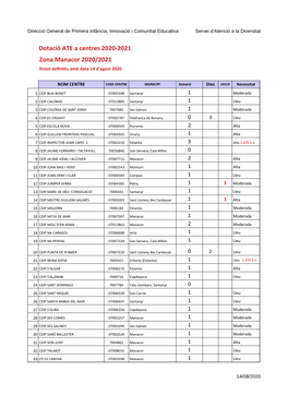 Dotació ATE a Centres 2020-2021 Zona Manacor 2020/2021 Llistat Definitiu Amb Data 14 D’Agost 2020