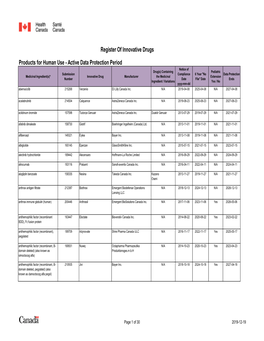 Active Data Protection Period Register of Innovative Drugs