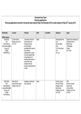 Planning Applications Planning Applications Received in the Period Week Ending Friday 21St December 2012 to Week Ending to Friday 25Th January 2013