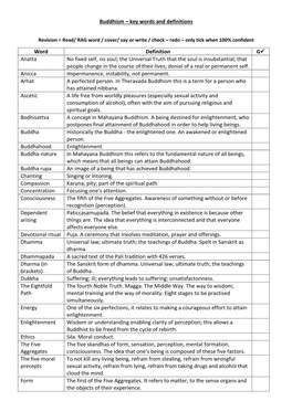 Buddhism – Key Words and Definitions