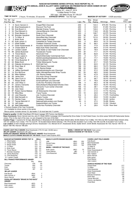 Lead Fin Pos Driver Team Laps Pts Bns Pts Winnings Status Tms Laps