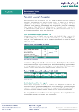 Banking Sector SABB-Alawwal EN Tcm10-15351.Pdf