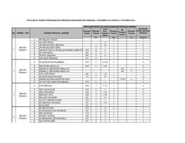 Senarai Sekolah Dan Zon Tender KBK Melaka