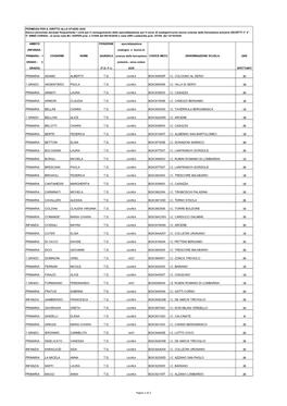 Primaria Adamo Alberto T.D. Laurea Bgic89900p I.C. Cologno Al Serio 25