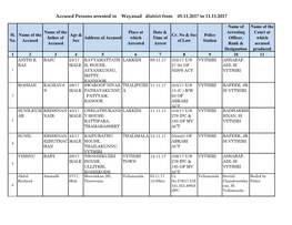 Accused Persons Arrested in Wayanad District from 05.11.2017 to 11.11.2017