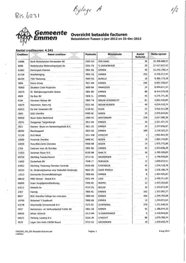 Overzicht Betaalde Facturen Betaaldatum Tussen L-Jan-2012 En 31-Dec-2012