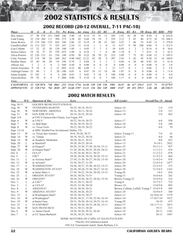 2002 Statistics & Results