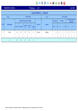 MUNICIPIO: COLUNGA Nº Habitantes: 4.013 Año 2004 3