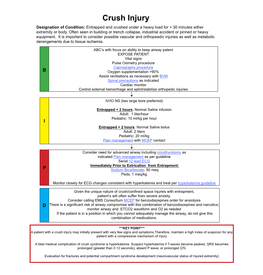 Crush Injury Designation of Condition: Entrapped and Crushed Under a Heavy Load for > 30 Minutes Either Extremity Or Body