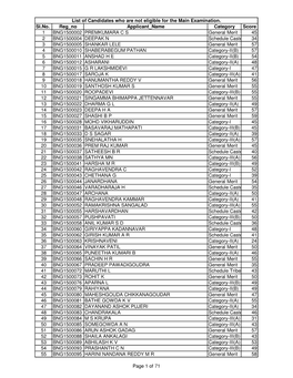 Sl.No. Reg No Applicant Name Category Score 1 BNG1500002