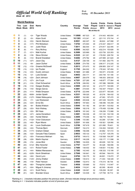 Week 48 Ranking