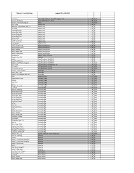 Walmart Price Matching August 12 to 18, 2016