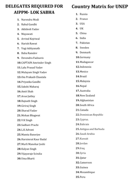 Country Matrix for UNEP