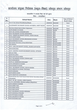 School Name Dist. Block Oro,Upfrr { Gq6q Frffi Qd Aft Qaqr