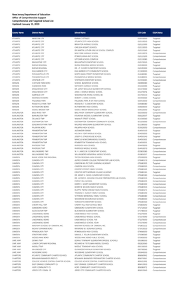 Comprehensive and Targeted School List Updated: January 31, 2019