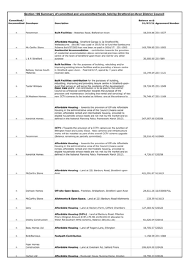 Appendix 2 P1-4 21-22 to 31.07.21.Xlsx