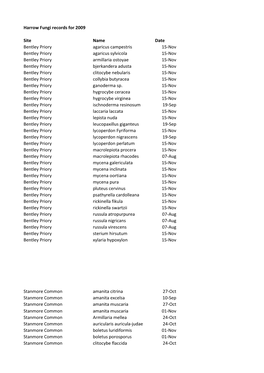 Harrow Fungi Records for 2009 Site Name Date Bentley Priory Agaricus Campestris 15-Nov Bentley Priory Agaricus Sylvicola 15-Nov