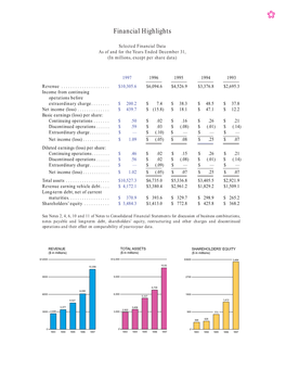 Republic Annual Report