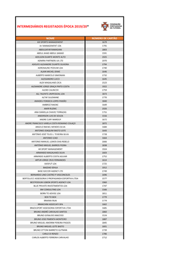 Intermediários Registados Época 2019/20*