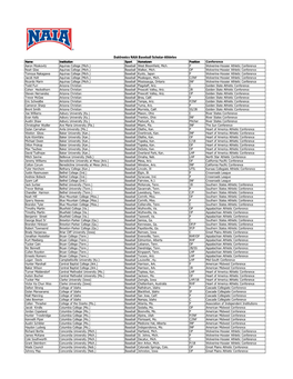 Daktronics NAIA Baseball Scholar-Athletes Name Institution Sport Hometown Position Conference Aaron Moskovitz Aquinas College (Mich.) Baseball West Bloomfield, Mich
