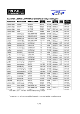 Fasttrak TX2300/TX4300 Hard Disk Drive Compatibilitylist