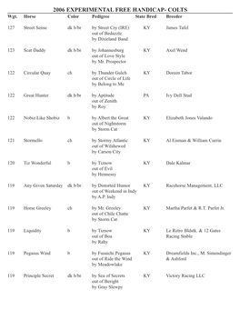 2006 EXPERIMENTAL FREE HANDICAP- COLTS Wgt