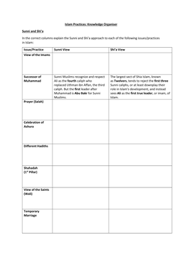 Islam Practices: Knowledge Organiser Sunni and Shi'a in the Correct