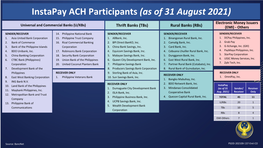 Instapay ACH Participants (As of 31 July 2021)