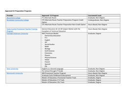 Approved CE Preparation Programs