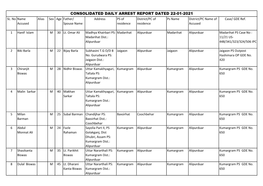 Consolidated Daily Arrest Report Dated 22-01-2021 Sl