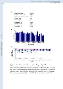 [Inserm-00719917, V1] Integrated Analysis of Somatic Mutations and Focal Copy-Number Changes Identifies Key Genes and Pathways I