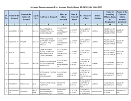 Accused Persons Arrested in Kannur District from 12.04.2015 to 18.04.2015