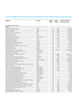 List of Shareholdings of TUI AG Pursuant to Section 285 (11), (11A) and (11B) of the German Commercial Code