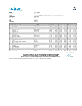 Top 20 Programs Channels