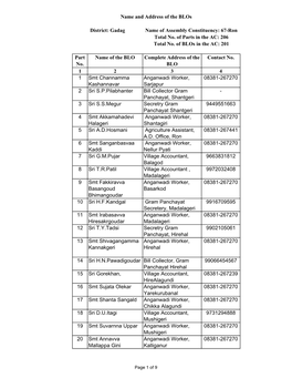 Part No. Name of the BLO Complete Address of the BLO Contact No. 1 2