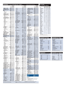 Inventory 03 08.Qxp
